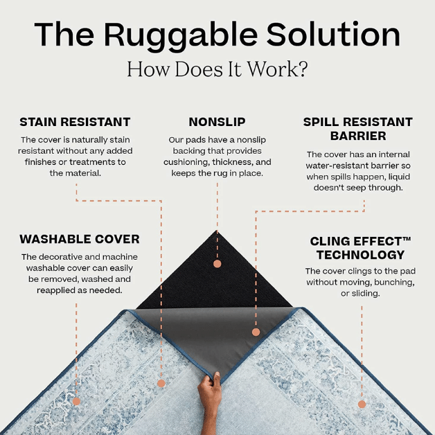 Ruggable Features